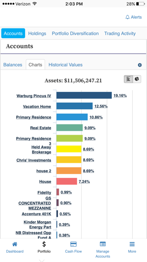 My Financial Compass(圖3)-速報App