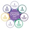 Abdominal Cancer Day has posted in the past about the need of awareness about symptoms and signs of abdominal cancers so that we can diagnose them at the earliest and get cured