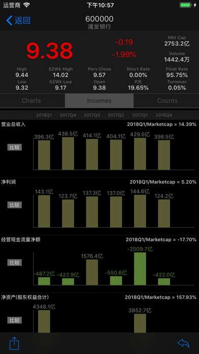 【图】StockHU(截图1)
