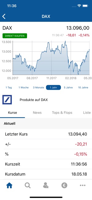 Börse Aktien Finanzennet Im App Store