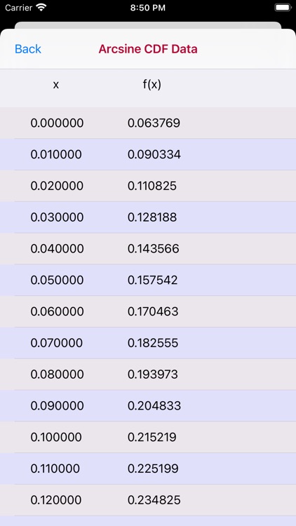 Arcsine Distribution screenshot-5