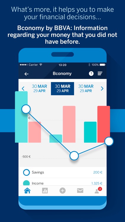 BBVA Spain