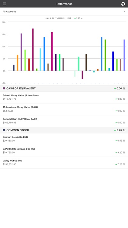 Geometric Wealth Advisors