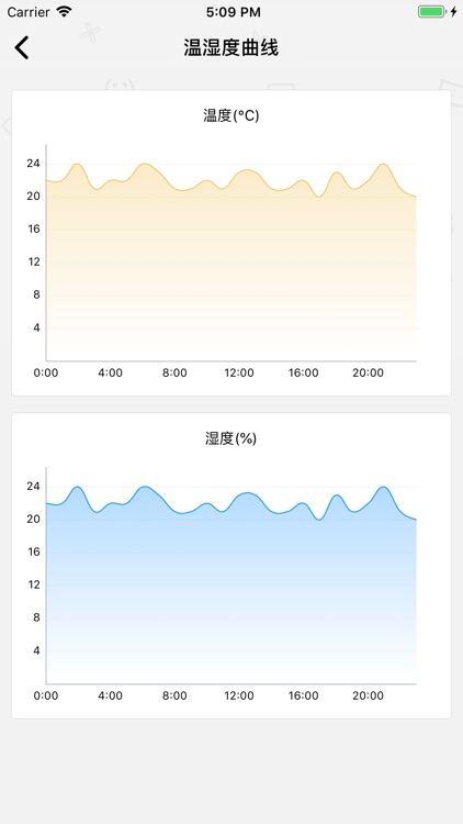 Yoglink-物联网智能通用软件 screenshot-3