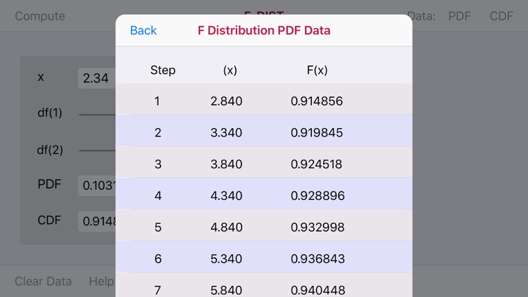 F-Distribution Function