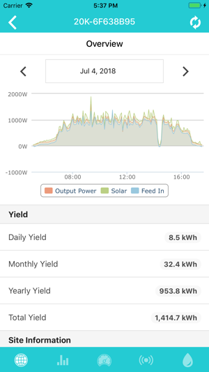 Powerwave Power Station Portal(圖2)-速報App