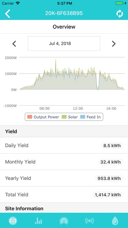 Powerwave Power Station Portal