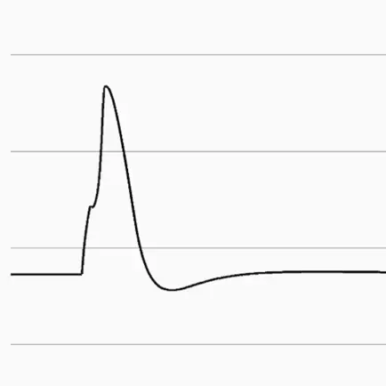 Action Potentials Читы