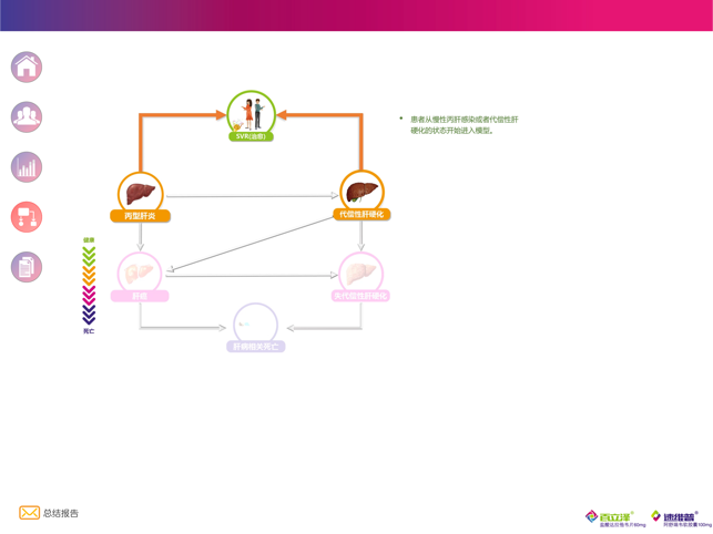 DUAL方案分析(圖2)-速報App