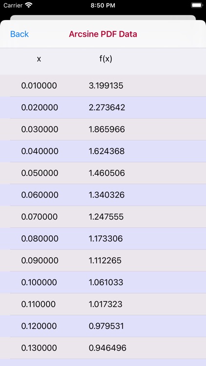 Arcsine Distribution screenshot-3