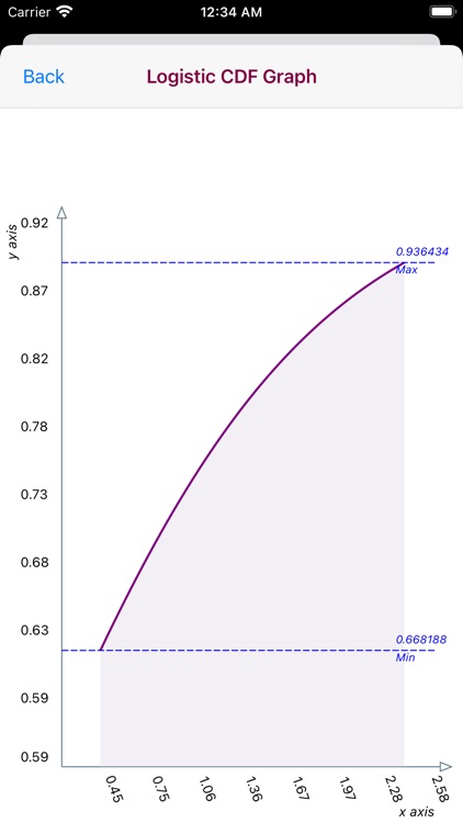 Logistic Distribution Function screenshot-7