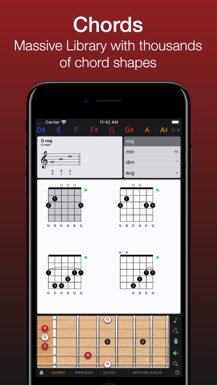 Guitar Gravitas: Chords Scales