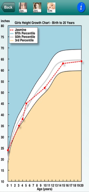 Your Childs Height & Weight(圖4)-速報App