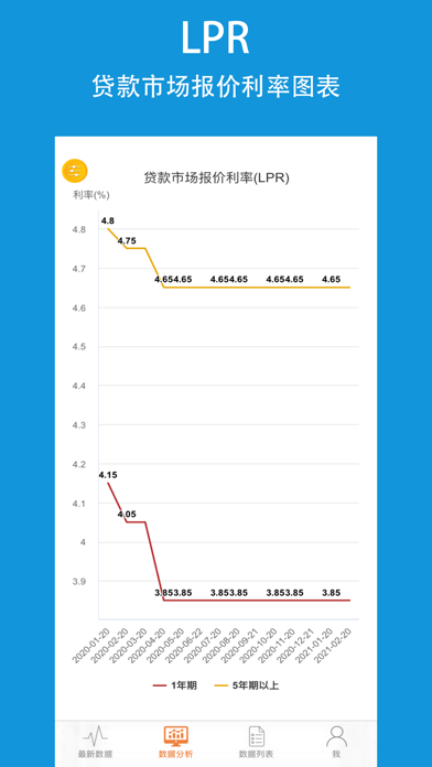 央行数据-中国国债逆回购信息查询平台 screenshot 4
