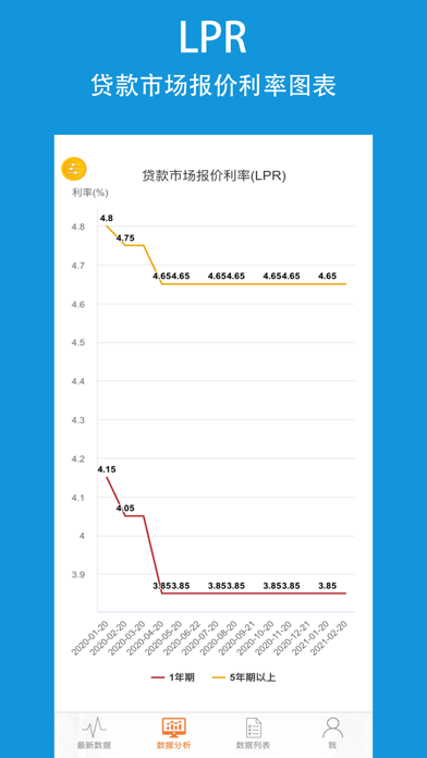 央行数据