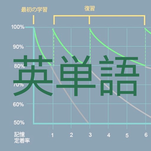 単語リスト 英単語アプリ By 南强 米