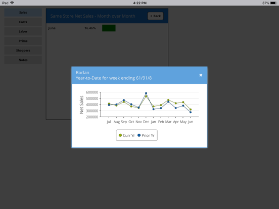 Screenshot #5 pour Realtime Restaurant Dashboard