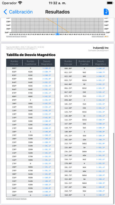 MagneticDeviation