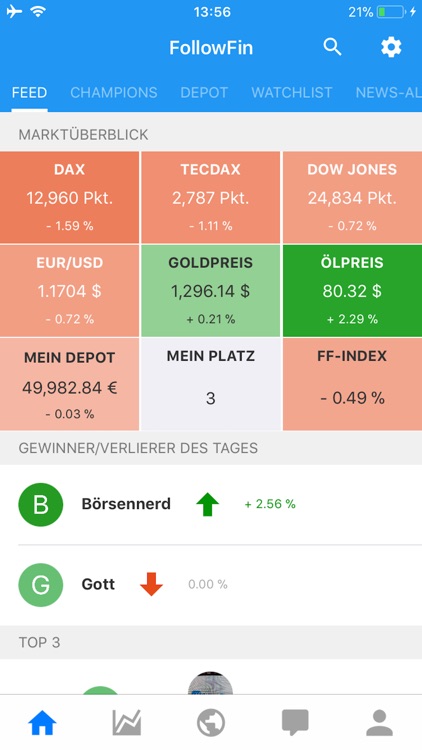 FollowFin - Börse & Trading