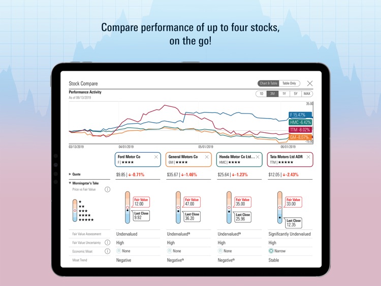 Morningstar for iPad screenshot-7