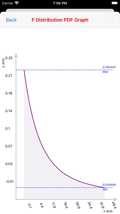 F-Distribution Function screenshot-4