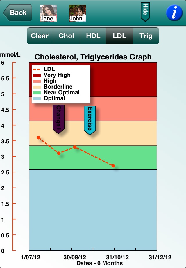 Your Cholesterol screenshot 4