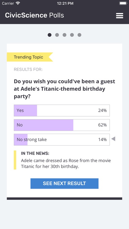 CivicScience Polls