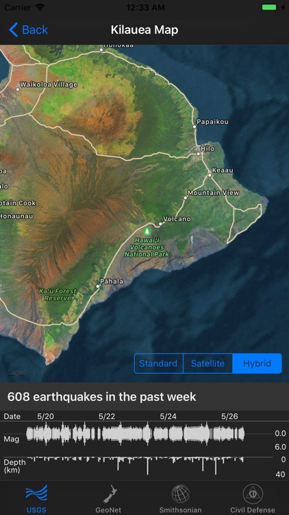 Volcano Updates