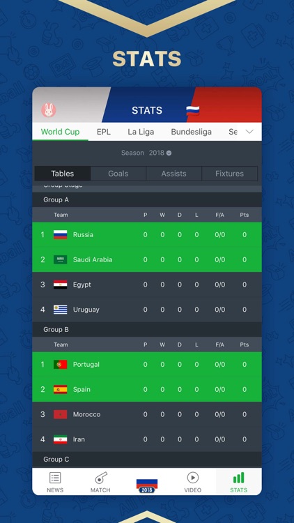 All Football - Scores & News screenshot-5