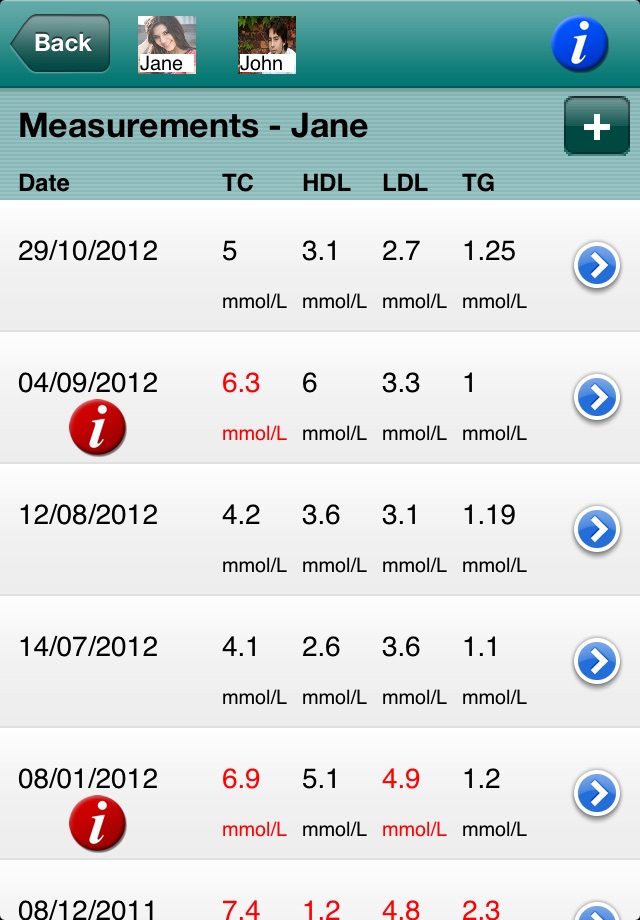 Your Cholesterol screenshot 2