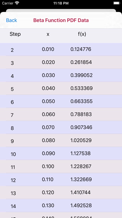 Beta Function Calculator screenshot-4