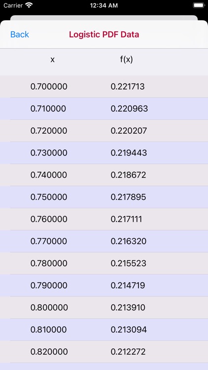 Logistic Distribution Function screenshot-4