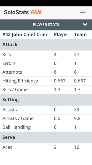 SoloStats Fan Volleyball(圖4)-速報App