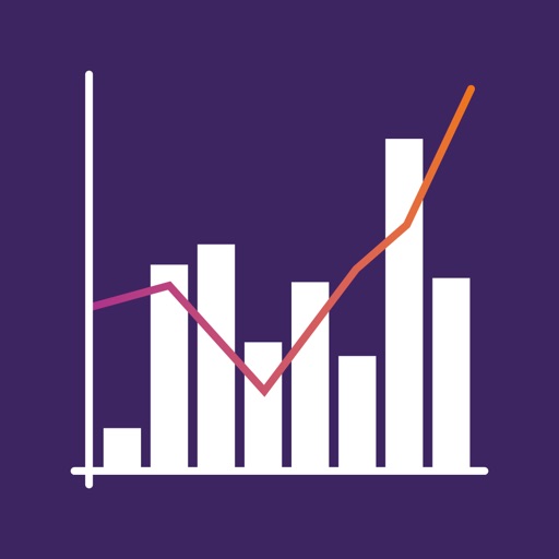 Minutecharts