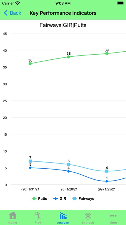 18Bogies Golf Stats Tracker screenshot-5