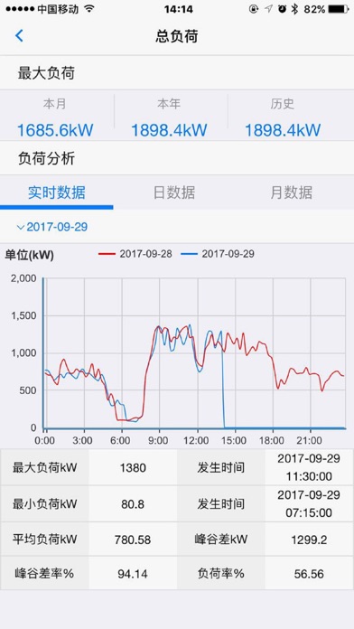 仁威电能云 screenshot 2
