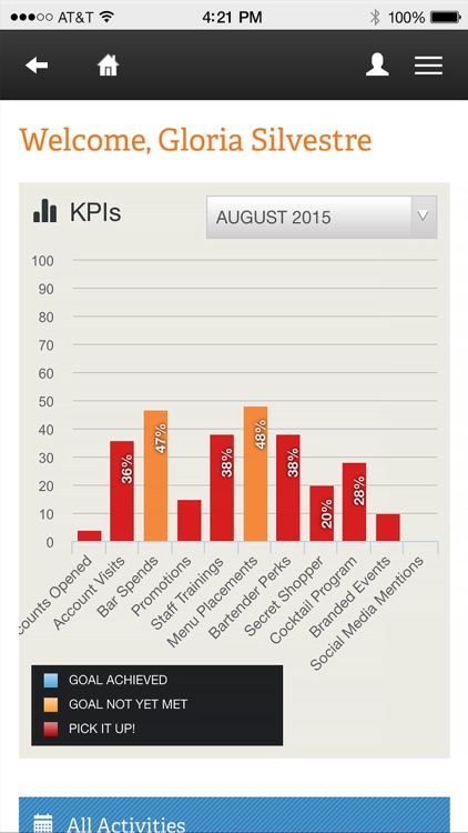 Benchmark Insights