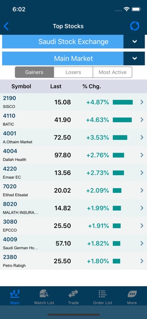 Aljazira Capital(圖8)-速報App