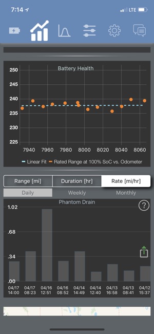 Stats For Tesla Model Sx3