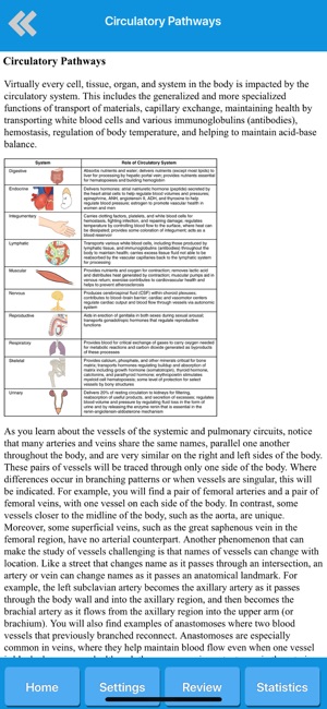 Circulatory System Anatomy(圖3)-速報App