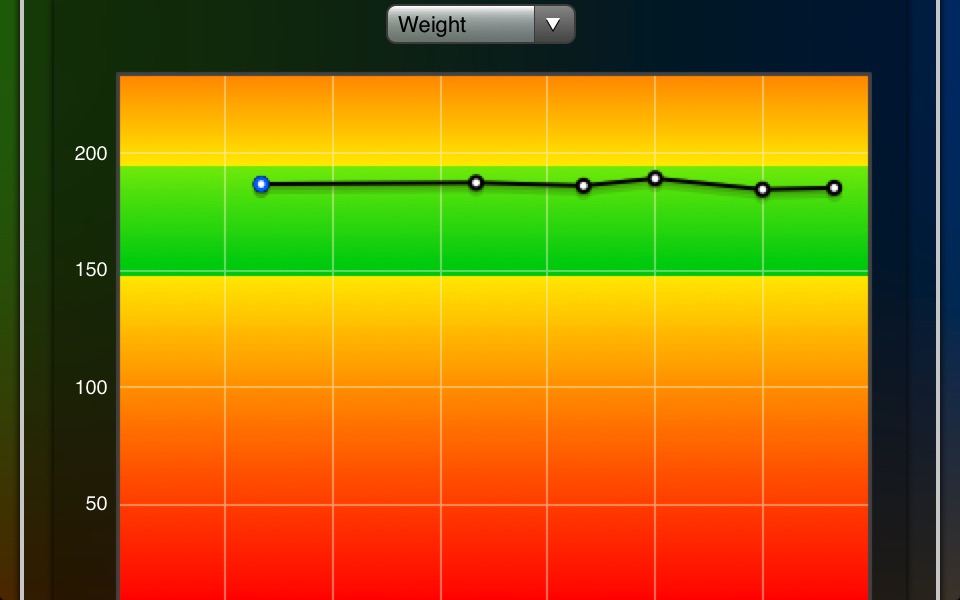 Weight Chart screenshot 2