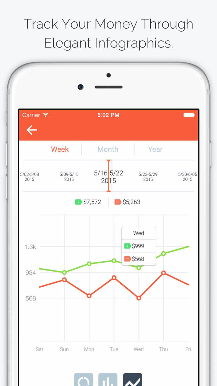 Life Budget - Personal Finance