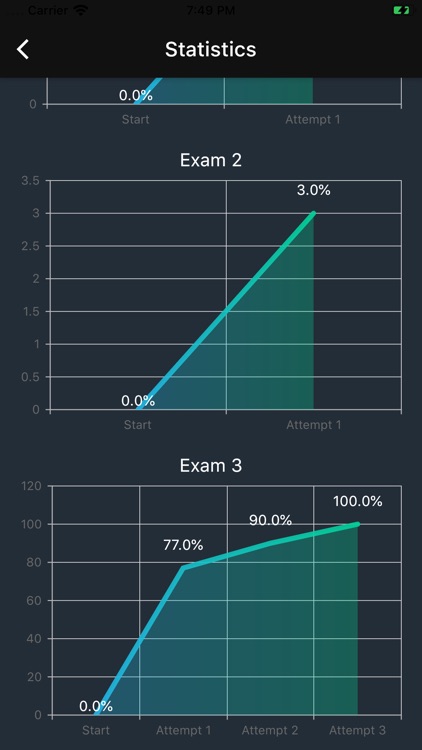 AWS DBS-C01 Certification Exam screenshot-3