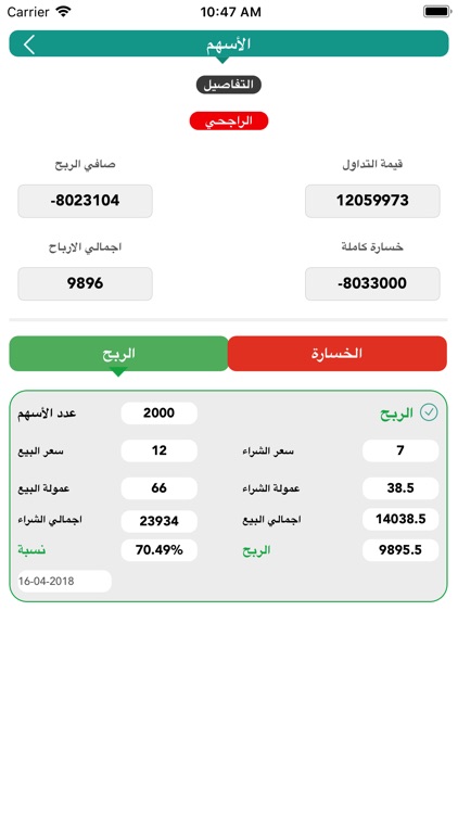 الاسهم