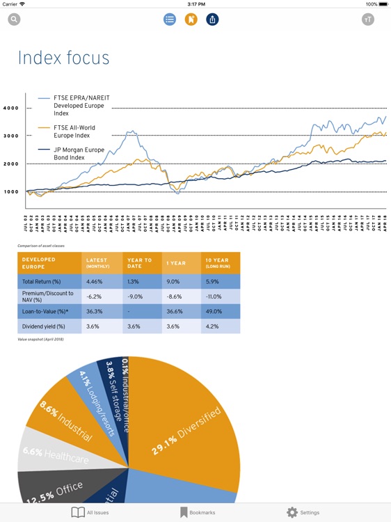 EPRA Magazine screenshot-3