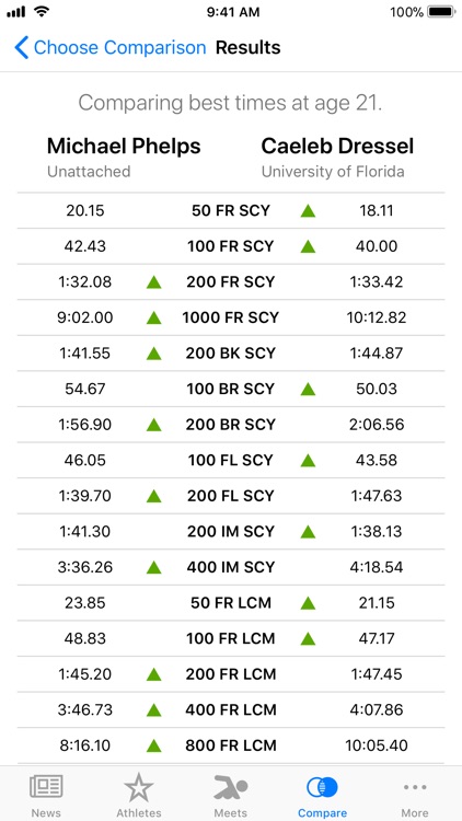 Swimmetry screenshot-4