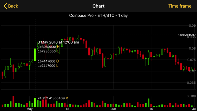 Cryptocoins+(圖5)-速報App