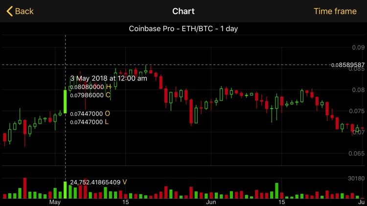 Cryptocoins+ screenshot-4