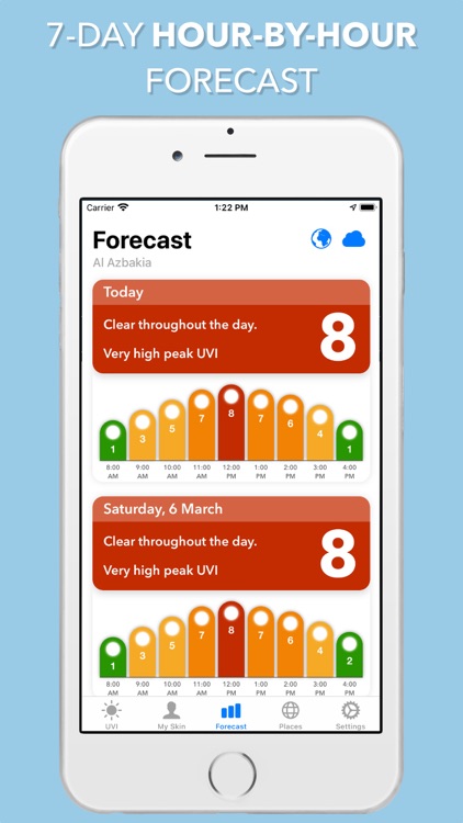 UV Index Widget - Worldwide