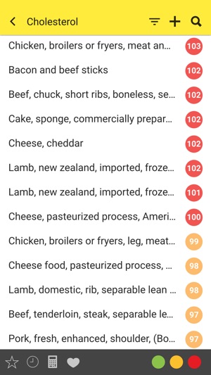 Cholesterol Table: diet aid